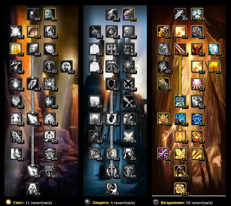 retro-pal-talents-3-3-5-pve.png